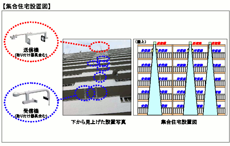地デジ改修工事　【集合住宅設置図】